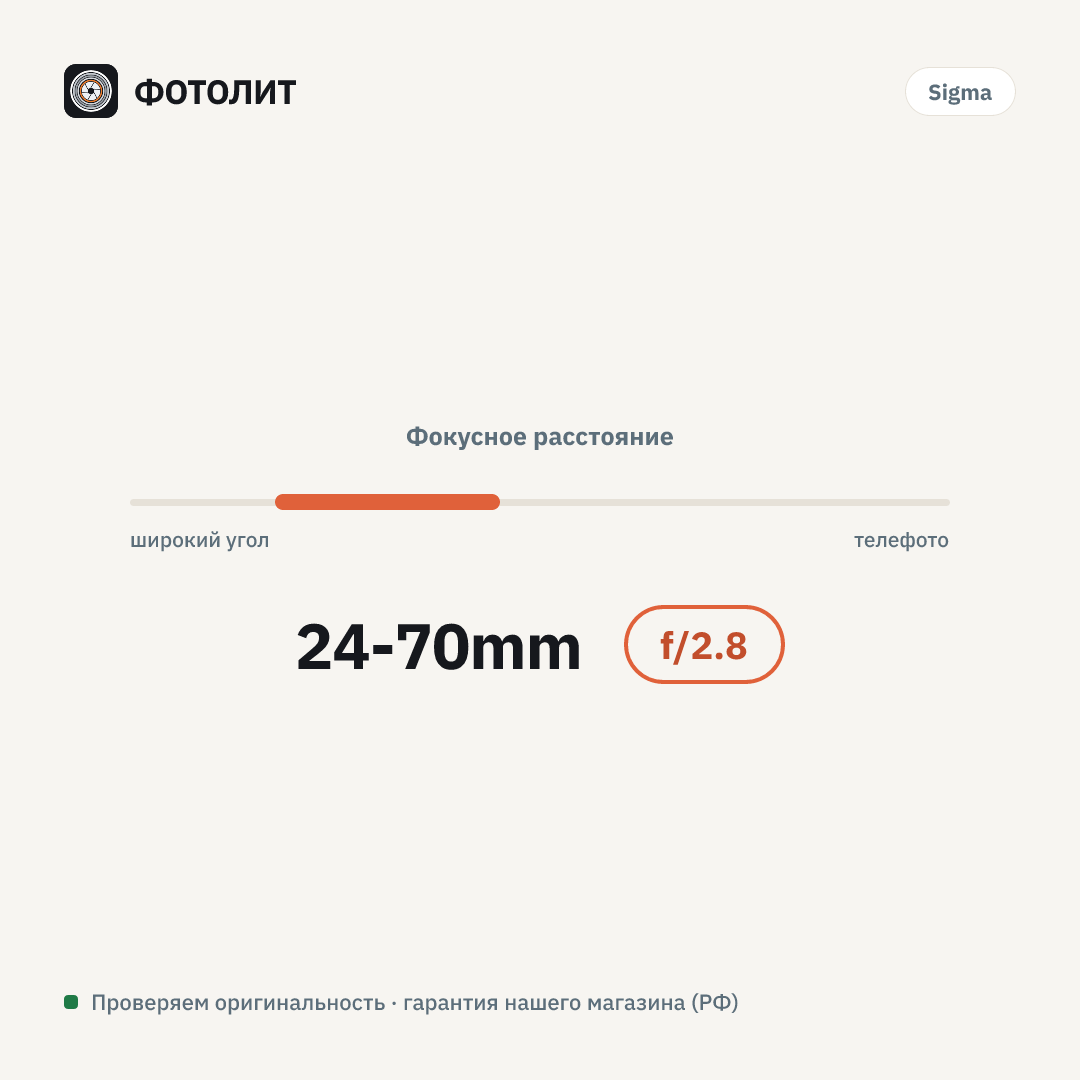 Объектив Sigma 24-70mm f/2.8 DG DN II Art L-mount — визуализация характеристик