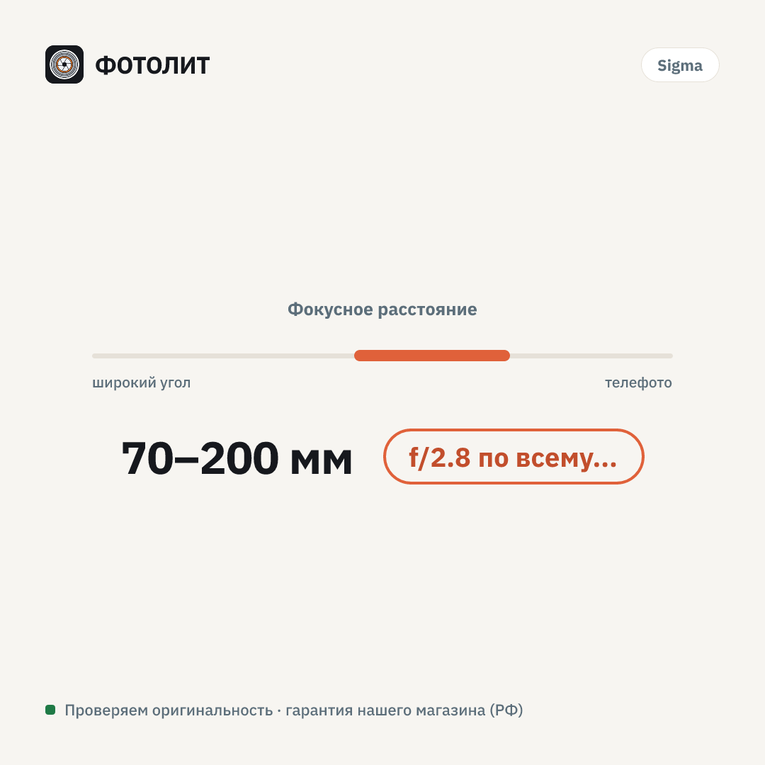Объектив Sigma AF 70-200mm f/2.8 DG DN OS Sports Sony E — визуализация характеристик
